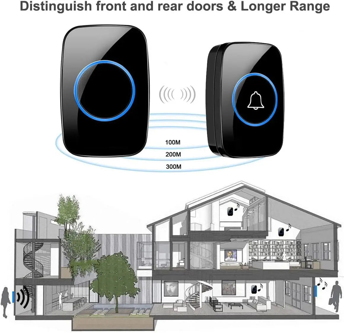 Smart Home Welcome Doorbell - Wireless Intelligent Waterproof with 150M Remote EU/US Plug Compatible Smart Door Bell Chime