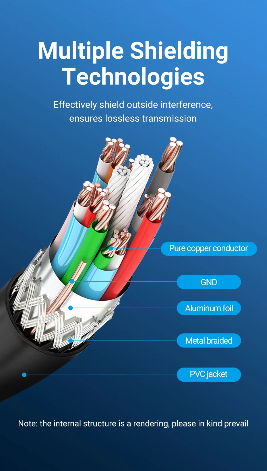 Vention HDMI Cable 4K/30Hz 1080P/60Hz HDMI Cable for Structure Cabling Engineering Line for Projector PS3/4 HDTV HDMI 1.4 Cable