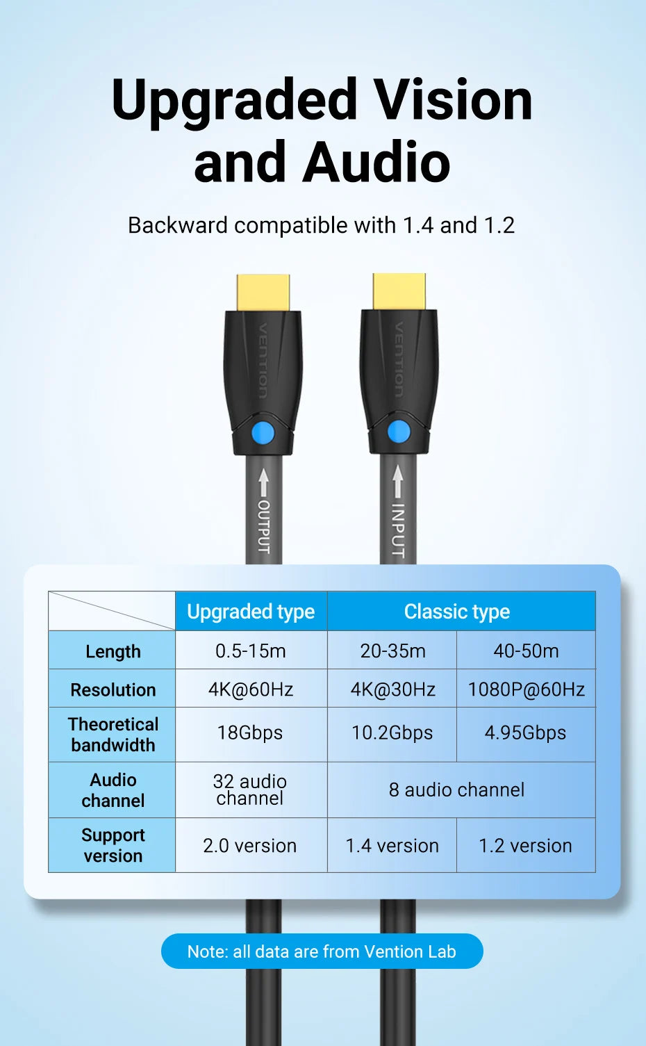 Vention HDMI Cable 4K/30Hz 1080P/60Hz HDMI Cable for Structure Cabling Engineering Line for Projector PS3/4 HDTV HDMI 1.4 Cable