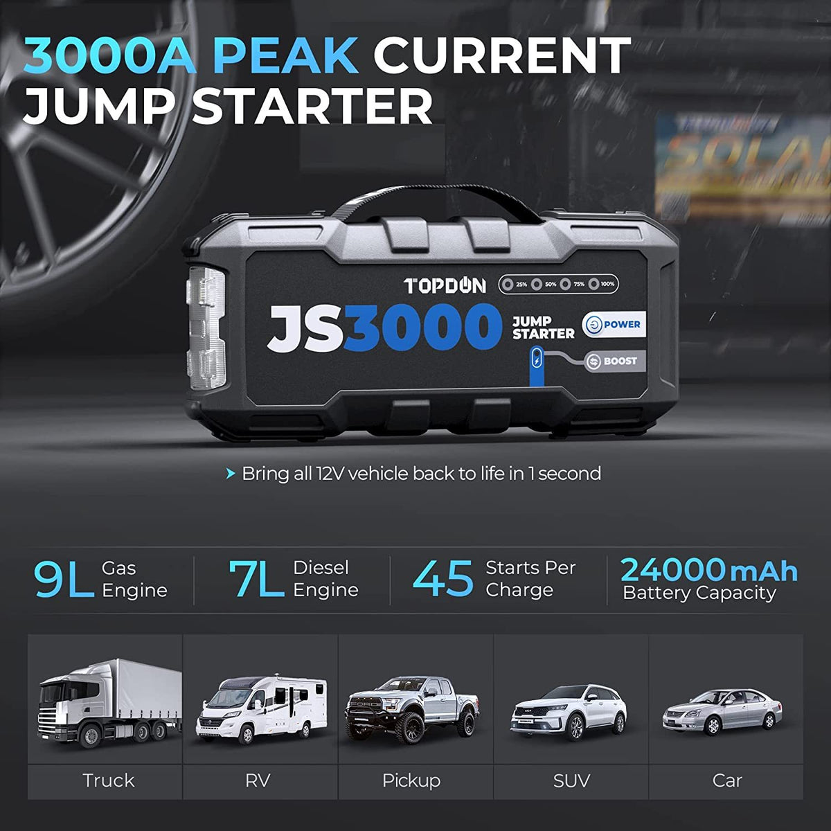 Topdon JS3000 3000A Car Jump Starter Power Bank 12V Car Starting Device 24000Mah Battery Jump Start for Car Booster