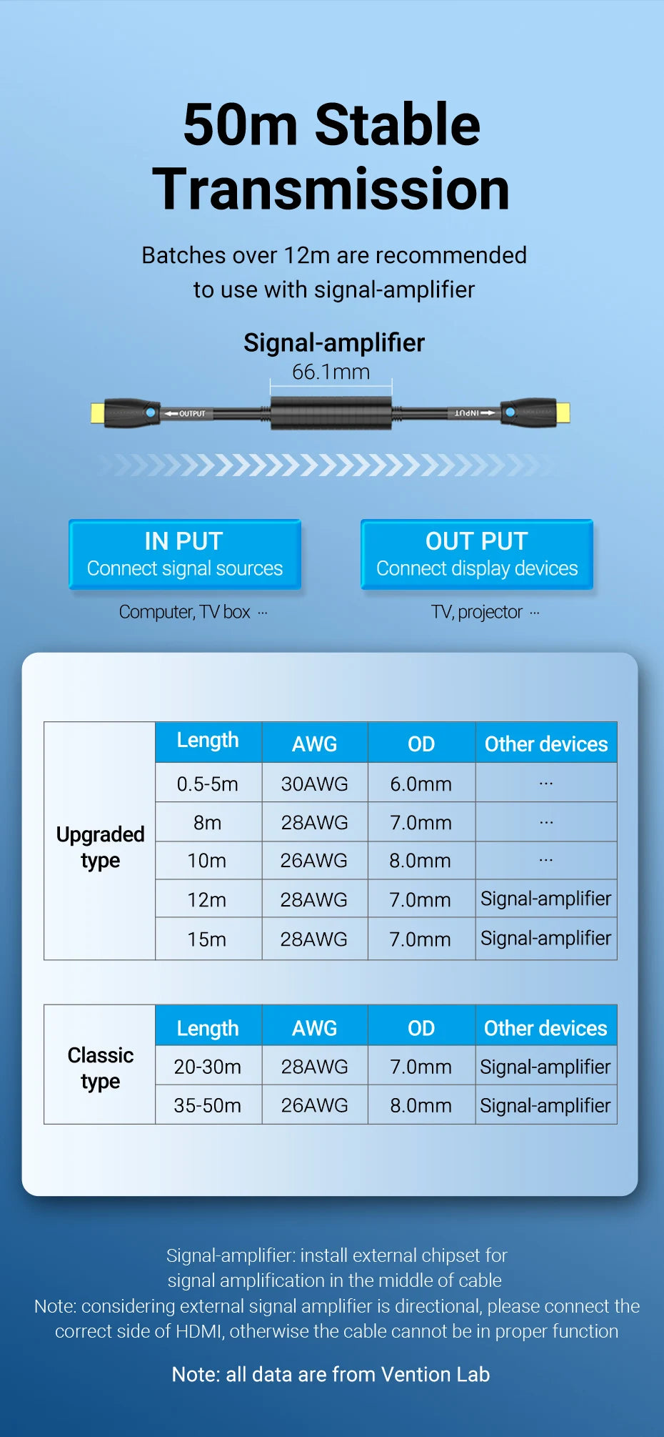Vention HDMI Cable 4K/30Hz 1080P/60Hz HDMI Cable for Structure Cabling Engineering Line for Projector PS3/4 HDTV HDMI 1.4 Cable
