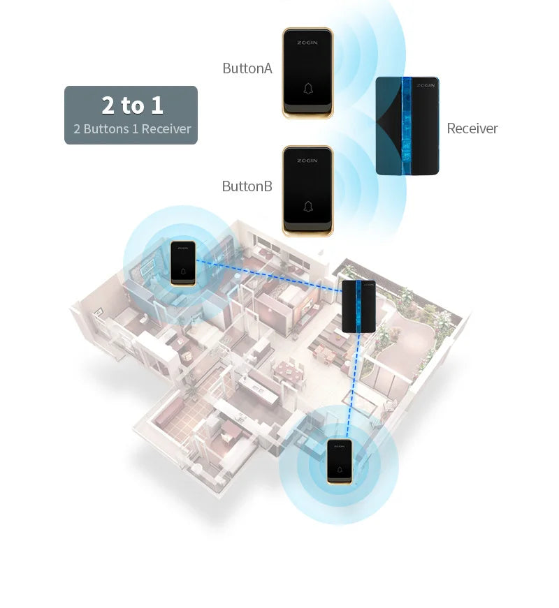 Wireless Doorbell Waterproof Self-powered Button Intelligent Door Bell Sets Home Welcome Outdoor 1 2 3 Receiver EU AU US UK Plug