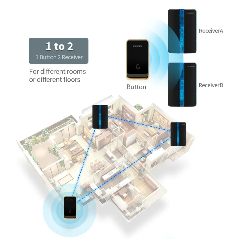 Wireless Doorbell Waterproof Self-powered Button Intelligent Door Bell Sets Home Welcome Outdoor 1 2 3 Receiver EU AU US UK Plug