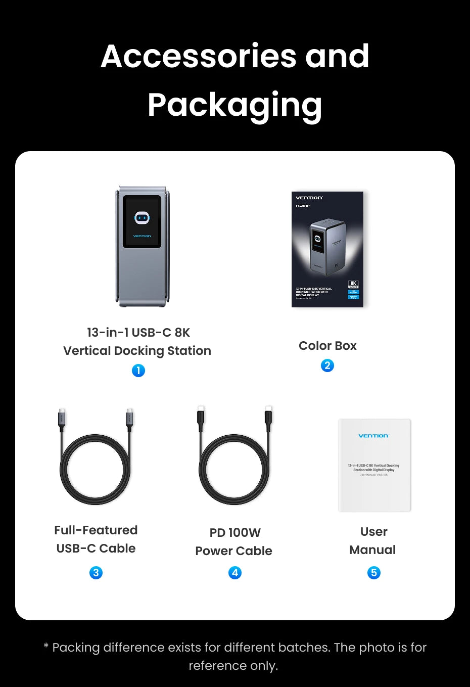 Vention Smart Screen 13 in 1 8K@30Hz USB C MST Docking Station Hub Triple Monito USB 3.2 10Gbps for MacBook Pro Windows Laptop