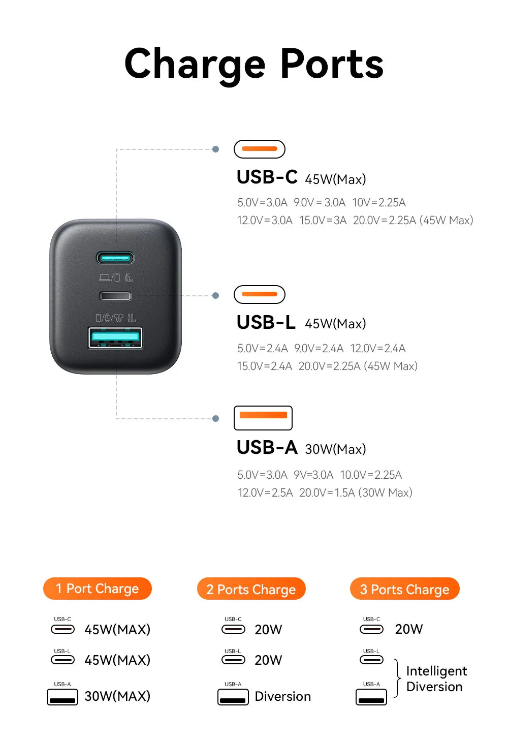 Joyroom 45W USB C/L/A Charger Mini Wall Charger EU UK Adapter Phone Charger for iPhone Earphone Mobile Phone Charger TO1