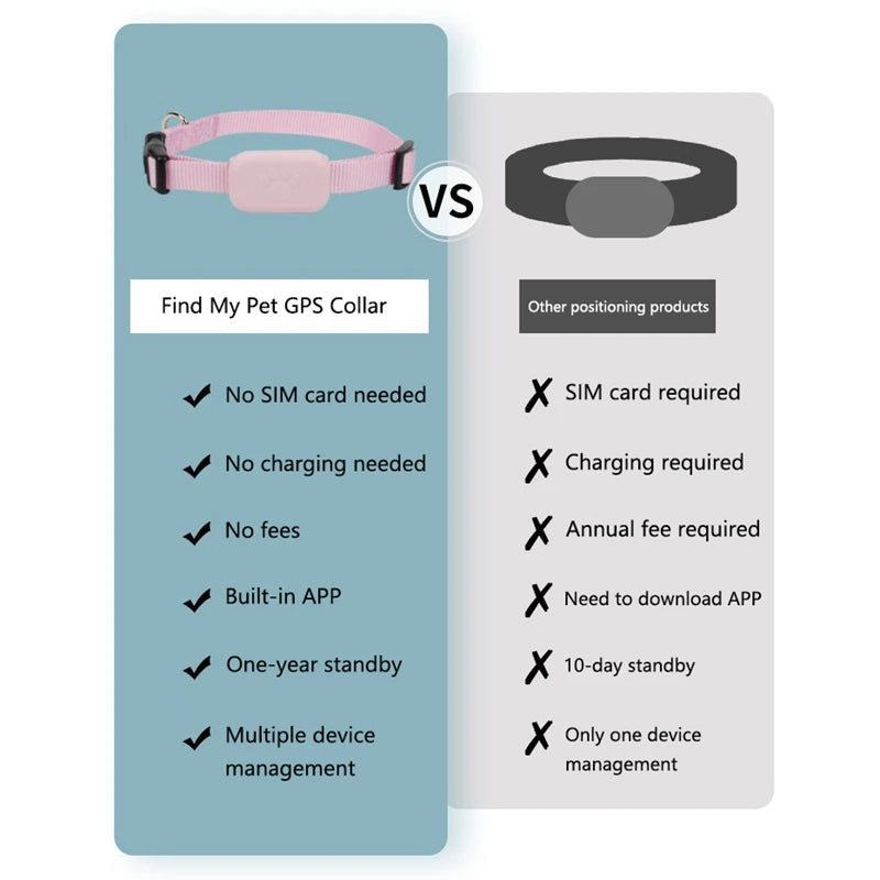 OnePlus Remote Pet GPS Tracker Real-Time Tracking Movement Alert Waterproof  AntiLost  Dog Cat Global Locator for Apple Find APP