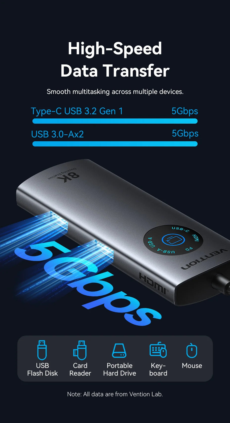 Vention 6 in 1 USB C 8K@30Hz HDMI HUB Smart Led Touch USB 3.0 Ethernet Adapter Docking Station for MacBook Lenovo HP iPad Laptop