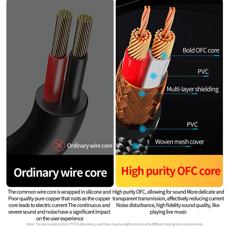 Aux Cable 3.5mm Jack to 2RCA OFC Audio Cable AUX RCA Jack 3.5 Y Splitter for Amplifier, Mobile Phone, Computer, Desktop Audio