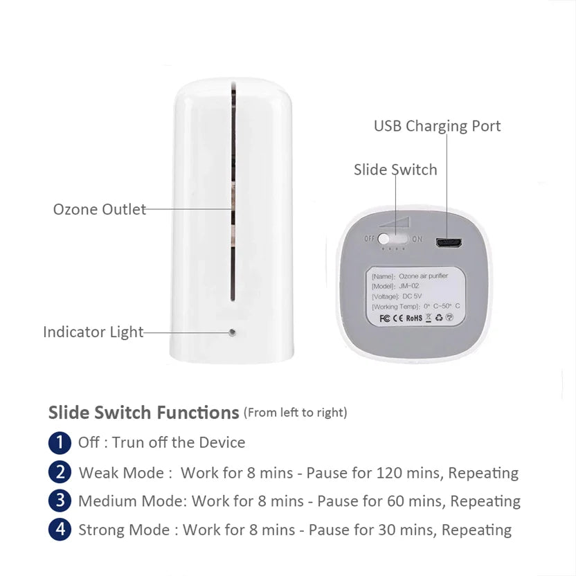 Portable Mini Ozone Generator Air Purifier Usb Rechargeable Odor Eliminator For Refrigerators, Cars & Closets