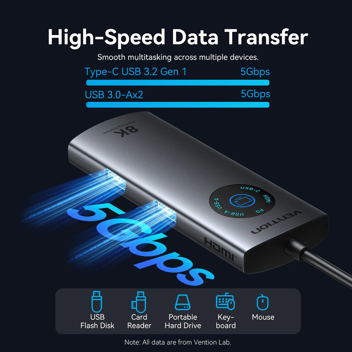 Vention 6 in 1 USB C 8K@30Hz HDMI HUB Smart Led Touch USB 3.0 Ethernet Adapter Docking Station for MacBook Lenovo HP iPad Laptop