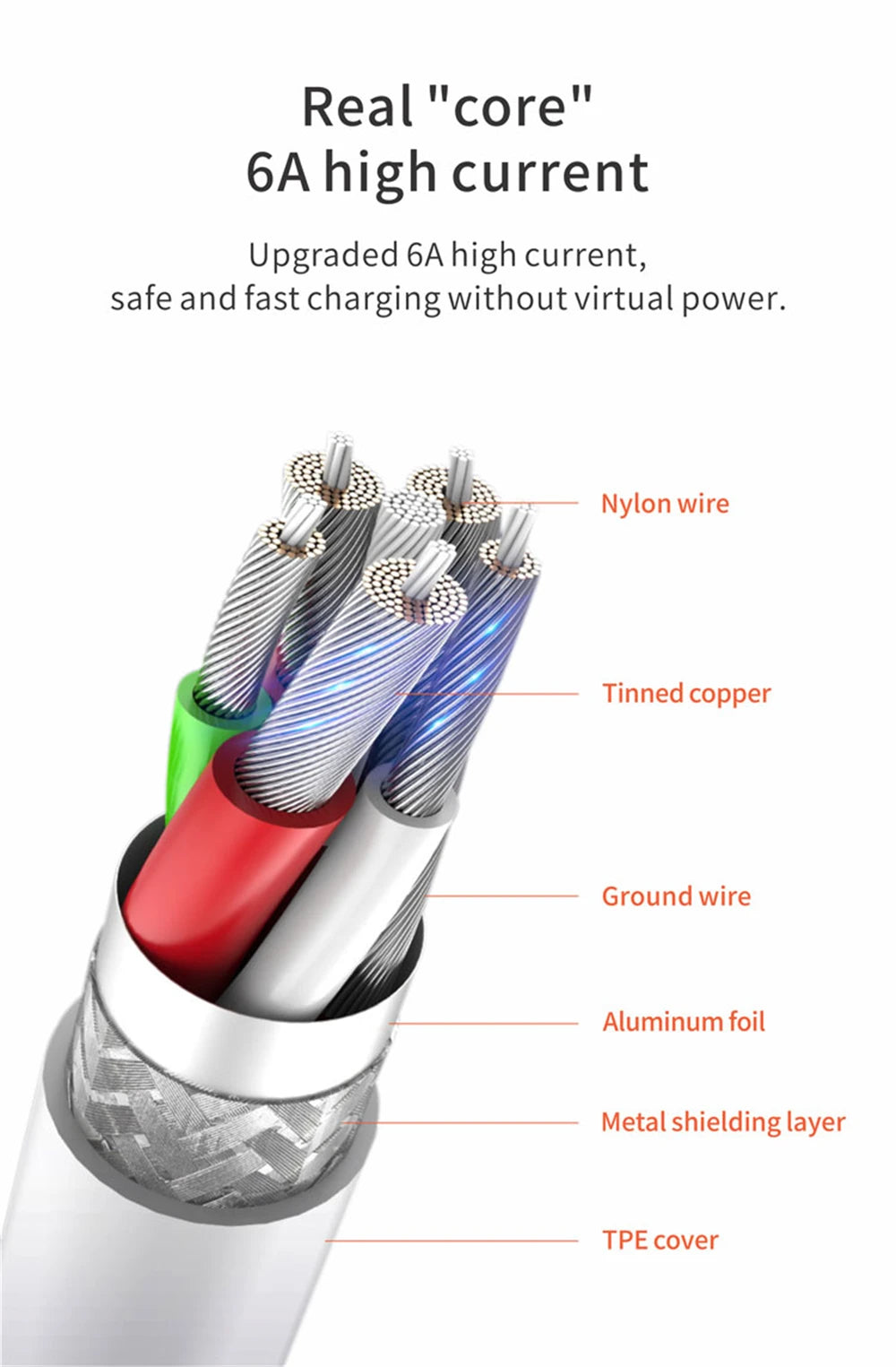USB Fast Charger 66W Fast Charging QC3.0 EU/US Plug Wall Adapter 6A USB To Type C Cable For Huawei Mate 50 60 Nova 10 Honor 100