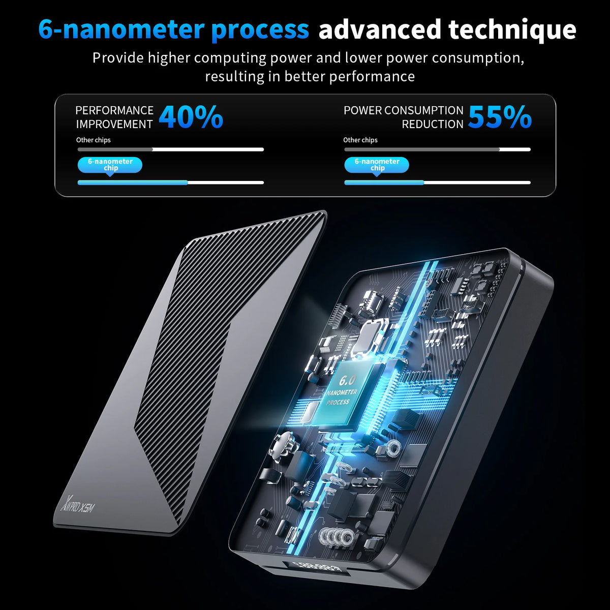 X88 PRO X5M Android 14 TV Box HD 8k 2.4G 5G Wifi6 BT5.0 1000M Lan 3D Amlogic S905X5M & S905A
