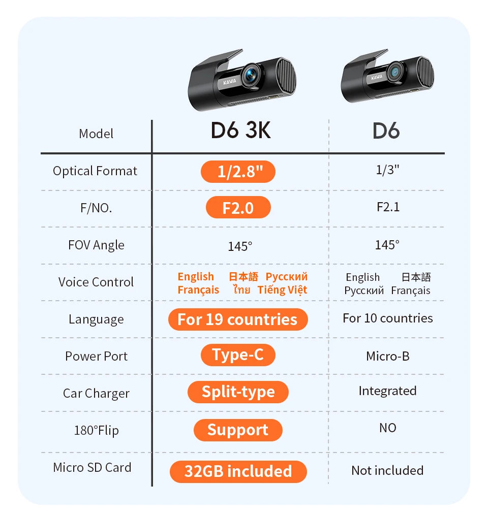 KAWA Dash cam Video Recorder D6 3K Car Camera, Car DVR Voice Control Dash AUTO Camera,Night Vision Dashcam 2025 New