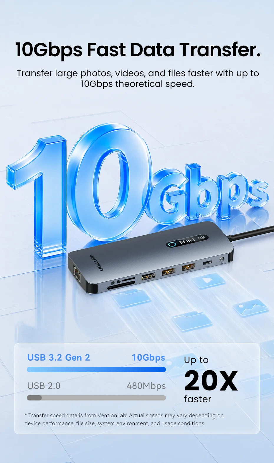 Vention 13 in 1 USB C Docking Station 8K DP Triple Display Dual 4K HDMI USB 3.2 HUB One Touch Screen Off for MacBook Pro Windows