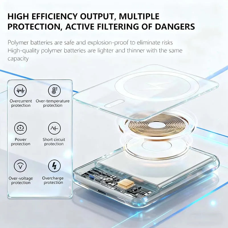 20000mAh Magnetic Portable Charger 22.5W Fast Charging Power Bank Universal for iPhone Android