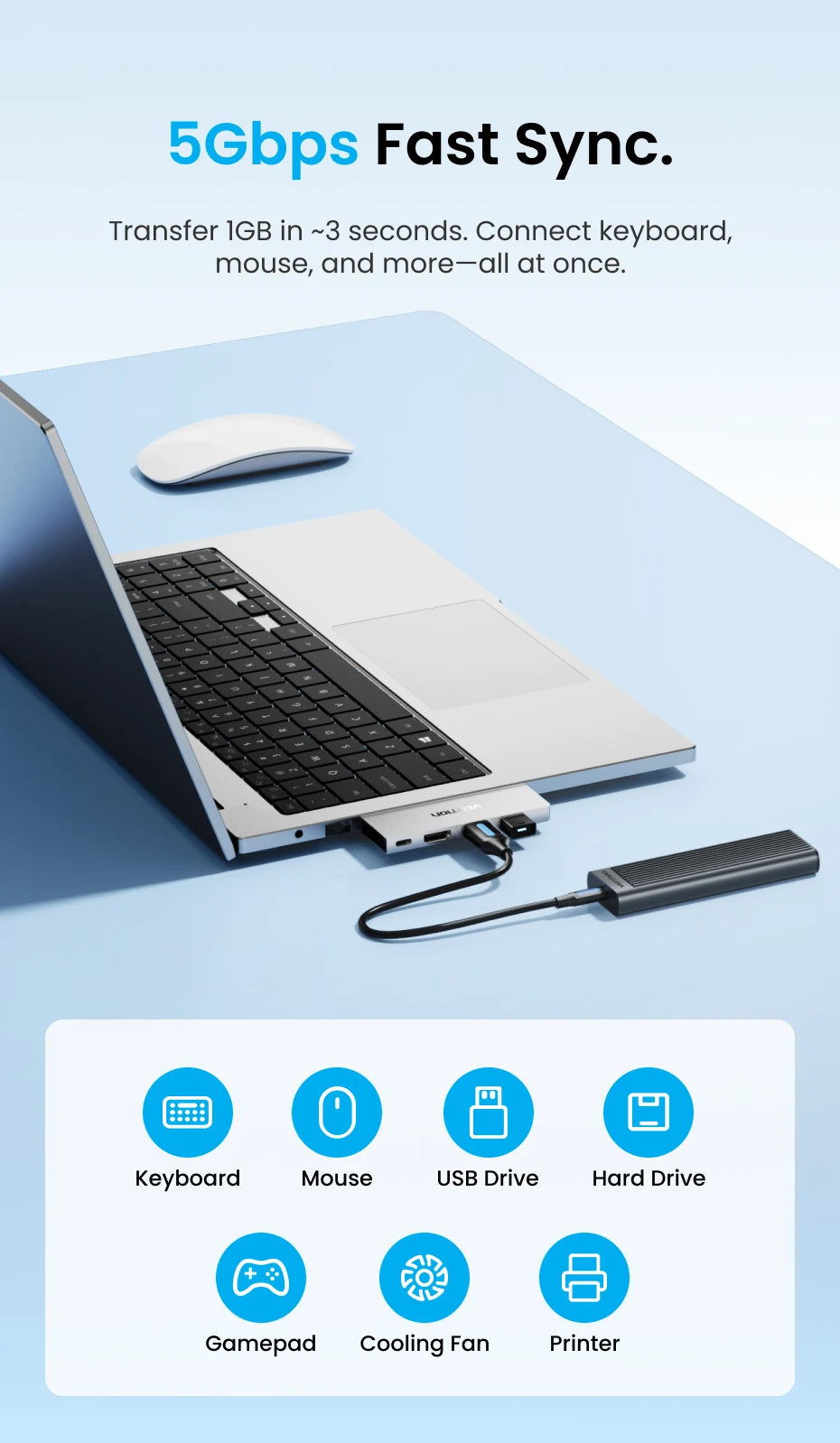 Vention USB C Plug-in Hub 6 in 2 Thunderbolt 4 80Gbps 8K Dock Station for MacBook Pro Air USB 3.0 HUB HDMI 4K60Hz for Win Laptop