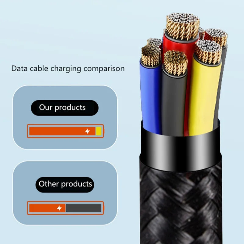 66W 5A Type C To Type C / Lightning Fast Charging Data Cable Nylon Braided Data Cable for iPhone Samsung Xiaomi OPPO 1m 2m 3m