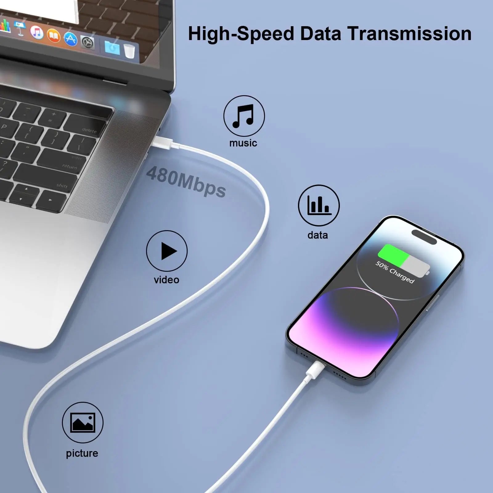 For iPhone16 Charger Fast Charging,For iPhone15 Charger,For iPad Charger Fast Charging Wall Charger with 6FT USB C to C Cable