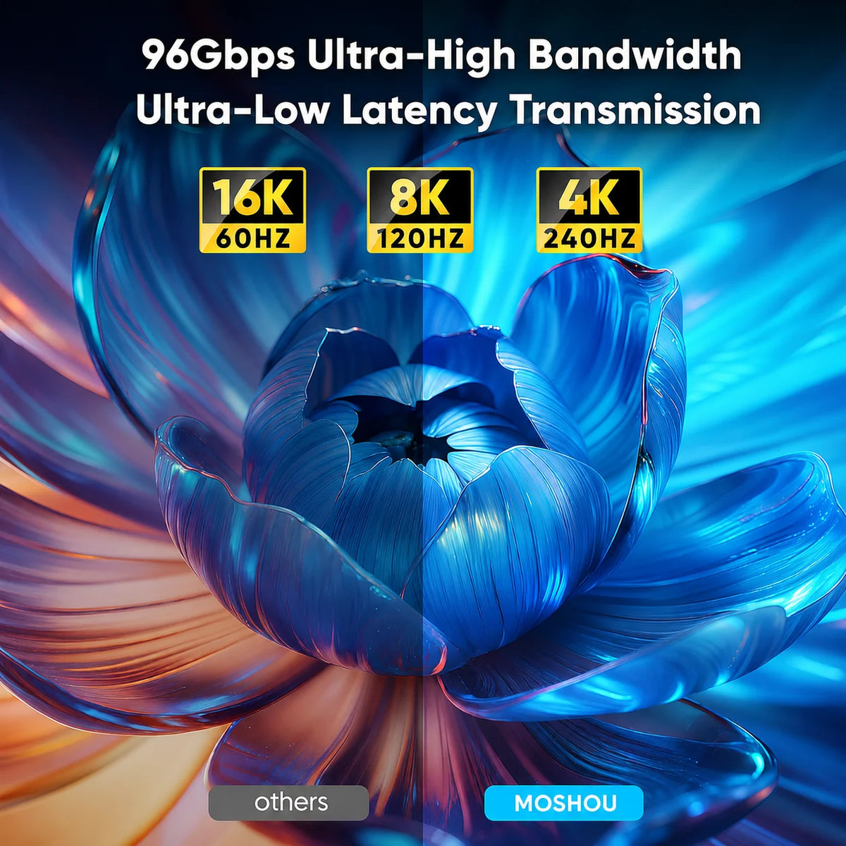 16K HDMI Cable 2.2 4K@480Hz 12K@120Hz 96Gbps High Speed Cord for PS5 TV Gaming Console Monitor  Support HDR eARC DTS:X HDCP 2.3
