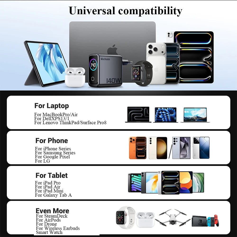 Hichain PD3.1 140W GaN USB C Charger 4-Port Charging Adapter For Travel Laptop Phones Tablets EU Plug AC100-240V Wall Charger