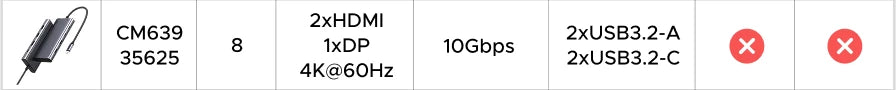 UGREEN 13-in-1 USB-C HUB Triple Monitor Extend 4K 2xHDMI 1xDP 10Gbps USB3.2 PD100W SD/TF RJ45 Dockingfor Windows Laptop HP Dell