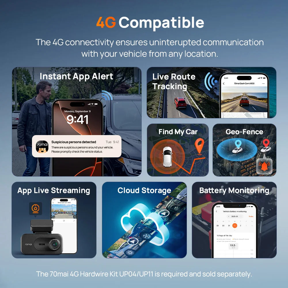 【New】70mai Dash Cam 4K A900 Dual True 4K&HDR Supercapacitor GPS Fatigue Alert Voice Control 4G LTE Wi-Fi 6 Car DVR 70mai A900