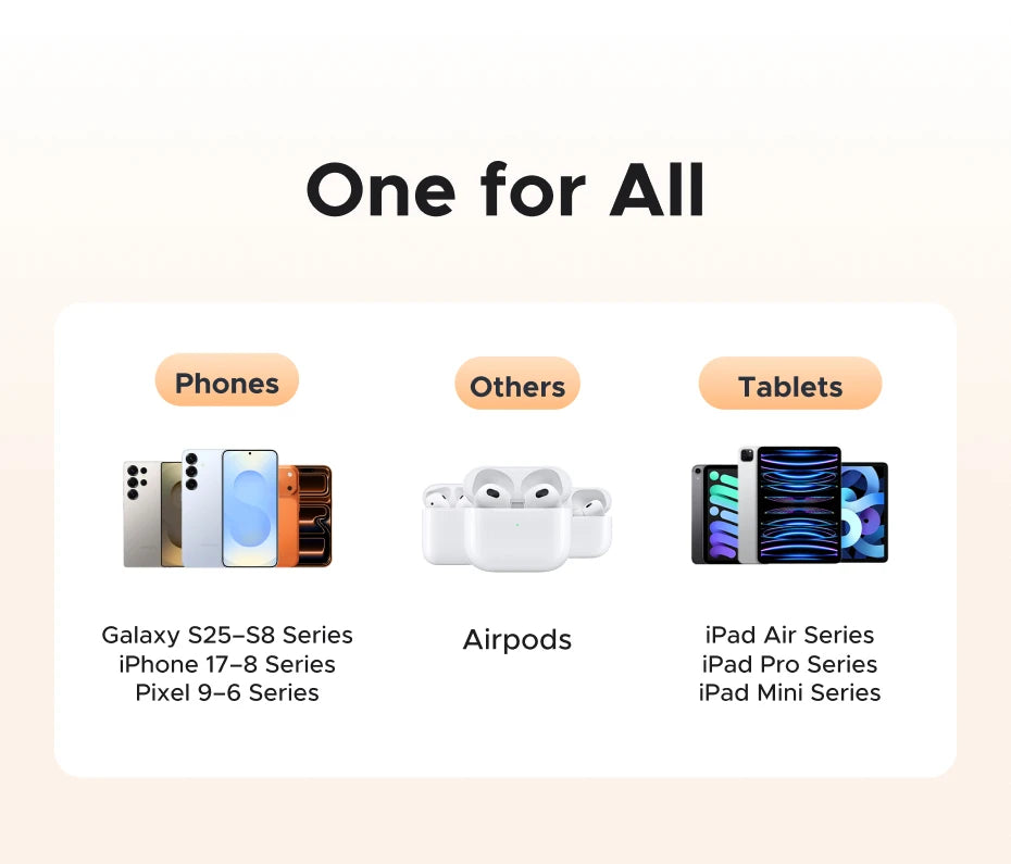 UGREEN 30W GaN Charger PD 3.0 UFSC PPS For iPhone 17 16 15 Pro Max Samsung S25 Xiaomi Tablet iPad Air Pro 3 USB C Phone Charger