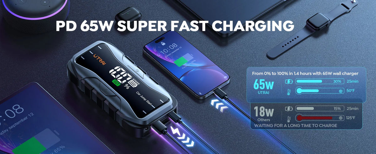 UTRAI  27000mAh Car Jump Starter Power Bank 6000A Car Booster Auto Emergency Starting Device Jump Start for Petrol Diesel
