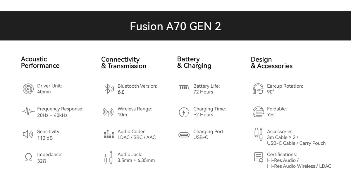 Oneodio A70 Gen 2 Wireless Bluetooth 6.0 Headphones With Hi-Res LDAC Audio 72Hrs Over Ear Studio Wired DJ Headset APP Support
