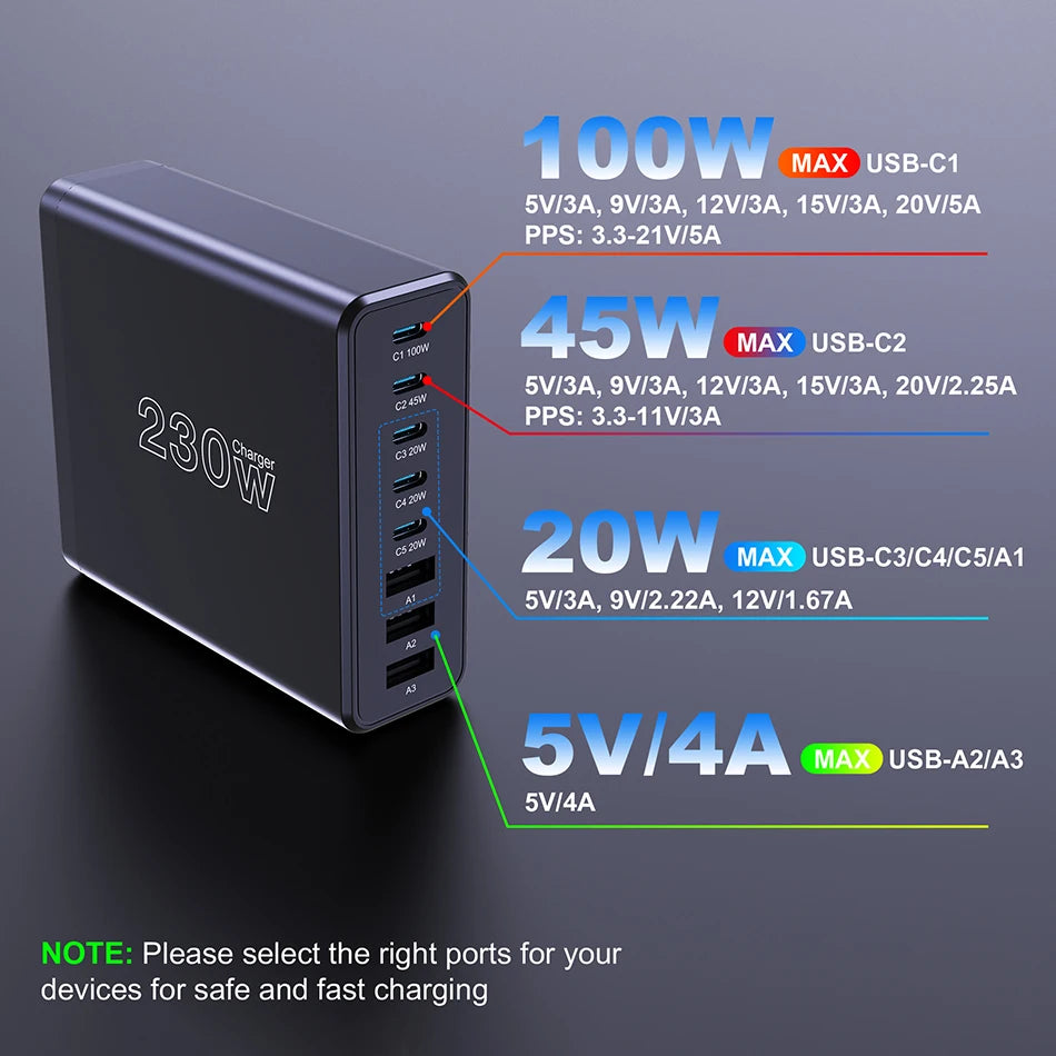 Ueetop 230W GaN USB C Charger Desktop Charging Station Multiple Port PPS PD 100W 65W 45W Fast Charge For Macbook iPhone Samsung