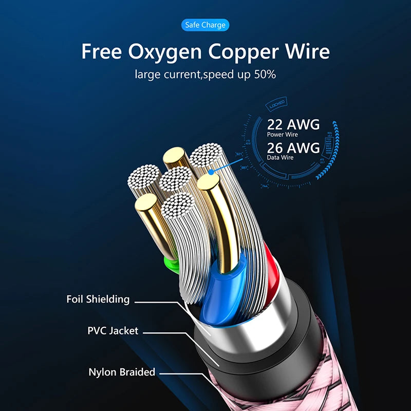 Micro USB Cable Data Sync 2A Fast Charging 1M 2M 3M Nylon Braided Charger Cable For Samsung Huawei HTC Android USB Micro Phone
