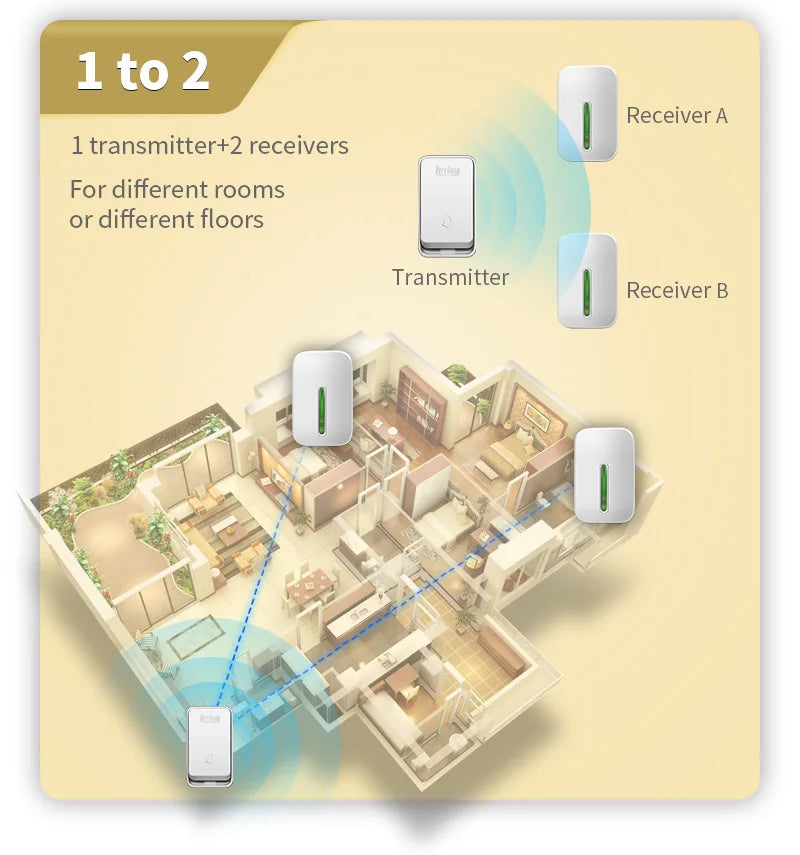 VeryHome Wireless Doorbell Smart Door Bell Home Waterproof Cordless Ring Dong Chime House Call  220V timbre casa calling button