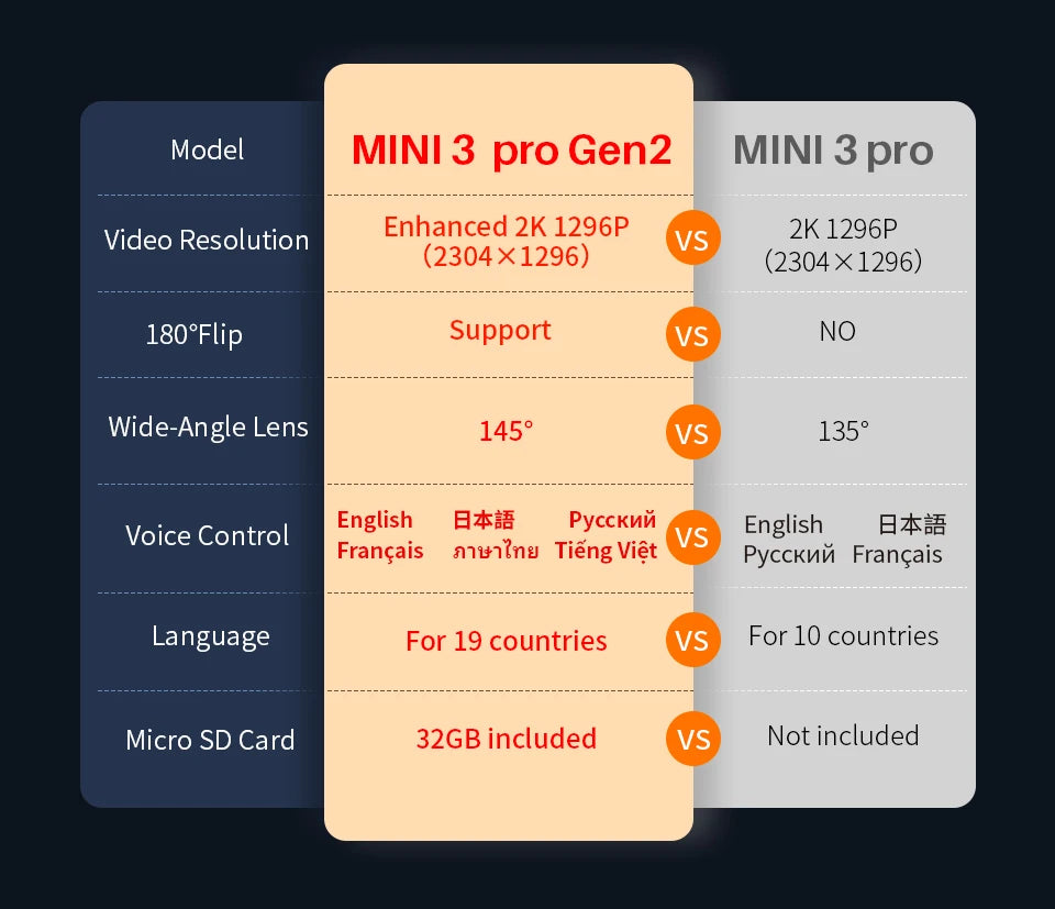 Dash cam KAWA MINI3 Pro Gen2 Car Dvr 2K Auto Video Recorder Upgrade Car Camera,WiFi&APP/Voice Control,Night Vision Tiny Dashcam