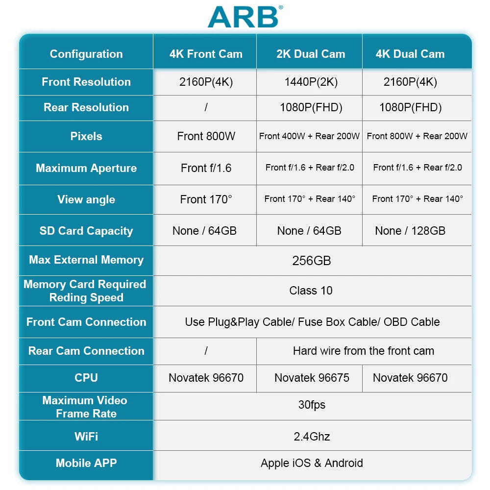 Dash Camera for Skoda Octavia 3 2013-2018/Kodiaq 2018-2023/SuperB III 2015-2019, ARB 4K OEM Style Car DVR For Skoda, APP Control