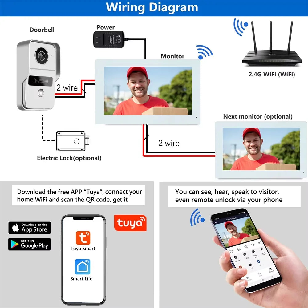 1080P Tuya Smart Doorbell Camera Home Video Intercom 5G Wifi 2 Wires 7/10 Inch Wireless Video Doorphone System 5-in-1 NFC Unlock