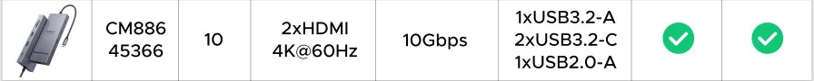 UGREEN 13-in-1 USB-C HUB Triple Monitor Extend 4K 2xHDMI 1xDP 10Gbps USB3.2 PD100W SD/TF RJ45 Dockingfor Windows Laptop HP Dell