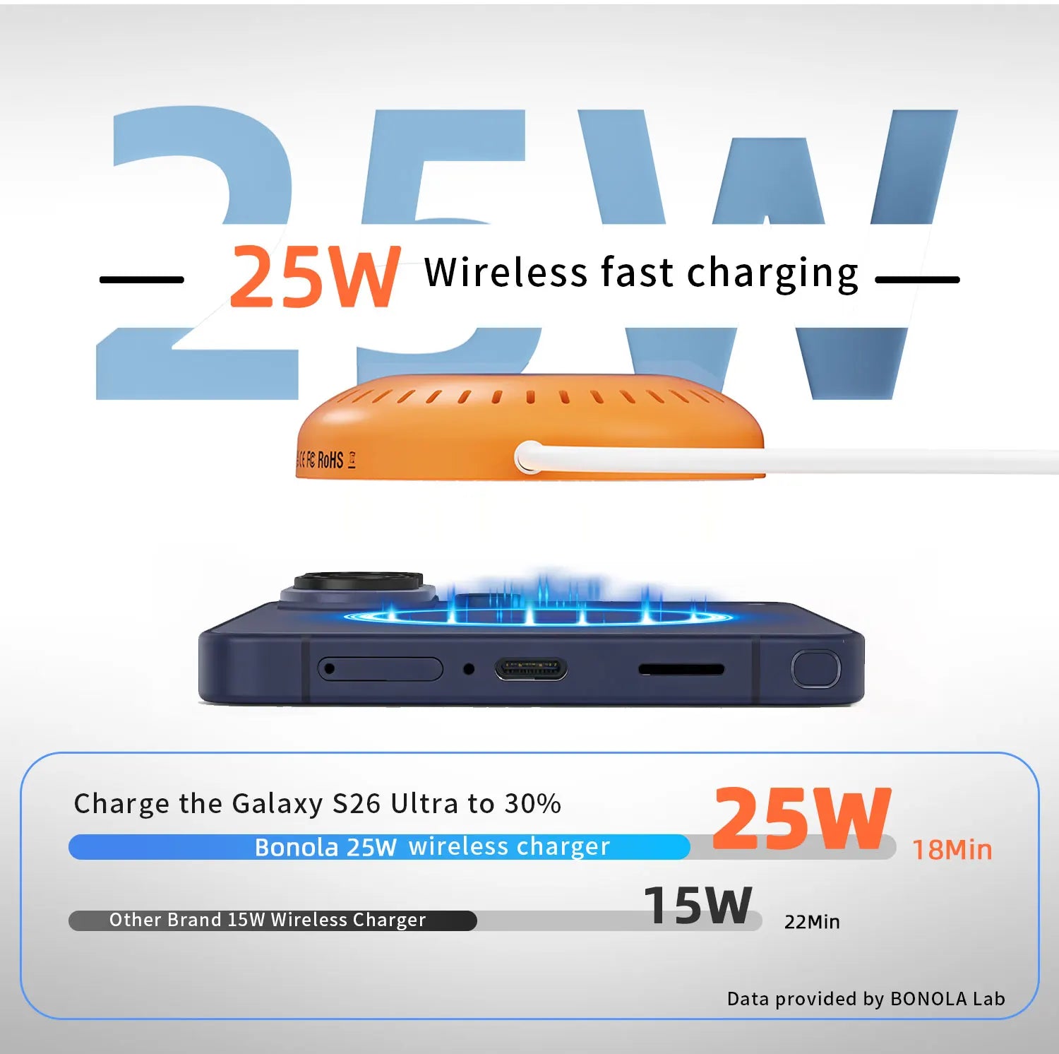 Bonola Magnetic Wirelesss Charger 25W for Samsung S26 Ultra Fast Wireless Charging Pad Type C Cable for Galaxy S25/S24/S23/S22