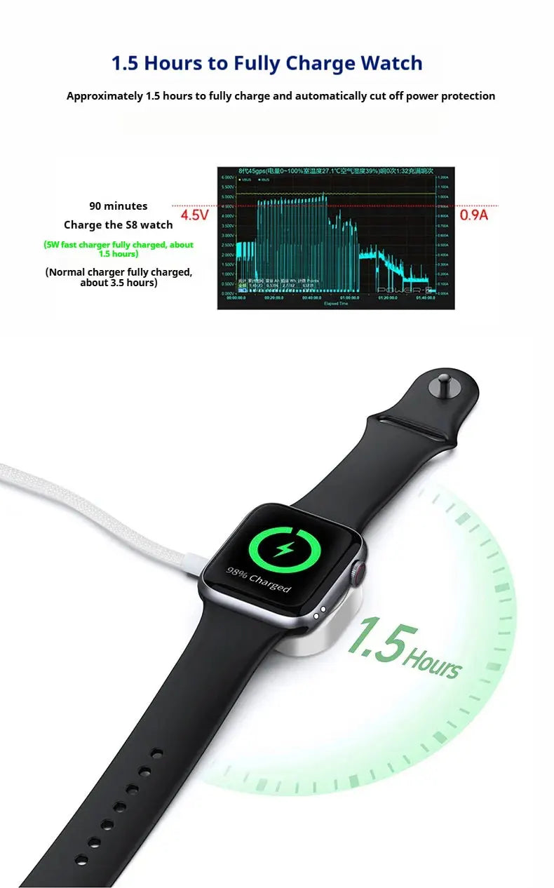 New Magnetic Wireless USB A Fast Charger Type C Charging Cable For Apple Watch Series 10 9 8 7 6 5 4 3 2 1 Ultra Edition iWatch
