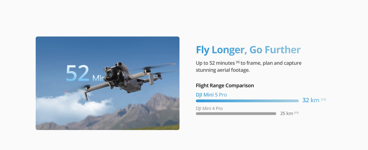 DJI Mini 5 Pro Ultra-Light & Foldable Drone with Camera 1-Inch CMOS  Omnidirectional Obstacle Sensing ActiveTrack 360° 225° Gimbal Rotation 20km Transmission 4K Drone for Beginners