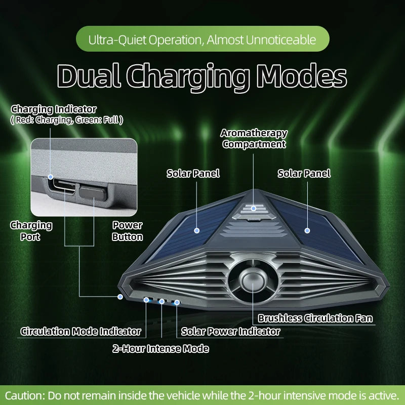 1pc, Dual Solar Panel Car Air Purifier with Ozone, Odor, and Bacteria Removal, Fan Circulation, Built-in Aromatherapy Module