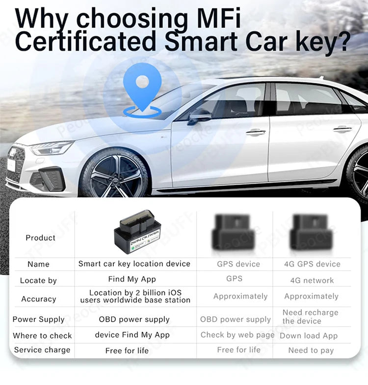 IOS & Android System Gps Tracker Car OBD Google Find My APP GPS Locator Vehicle Anti-lost Tracking Device Free App Mini GPS  Mon