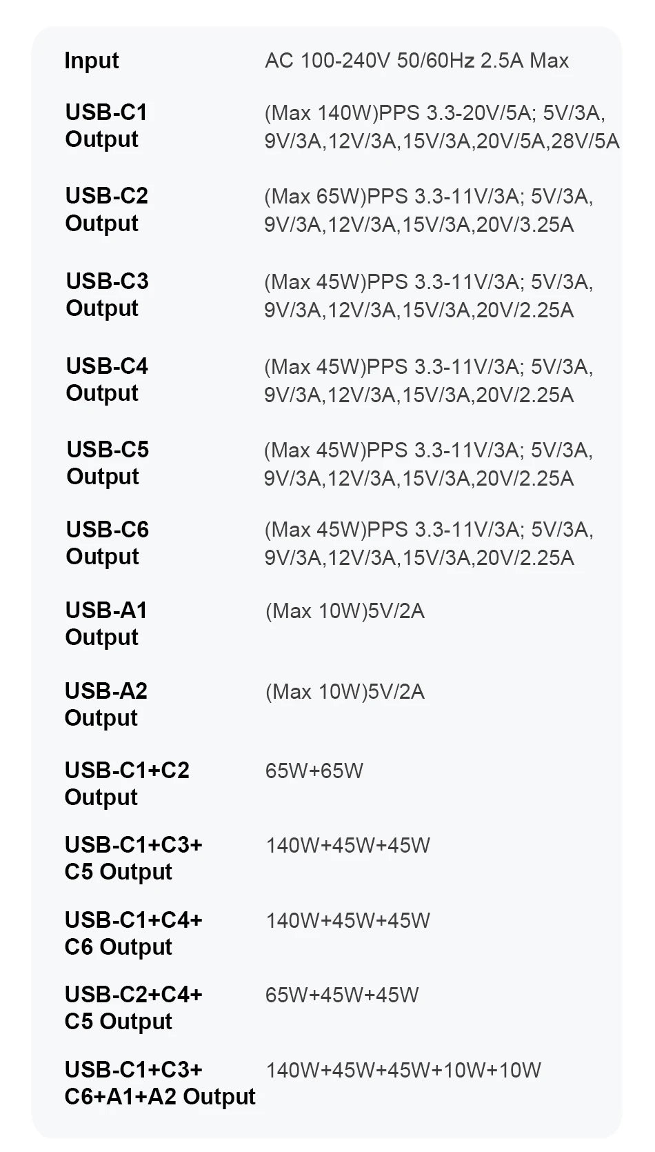Ubigbuy 300W USB C Fast Charger Multi Port GaN 140W PD 3.1 Charging Station PPS 100W 45W for MacBook Pro M2 iPhone 15 14 Galaxy