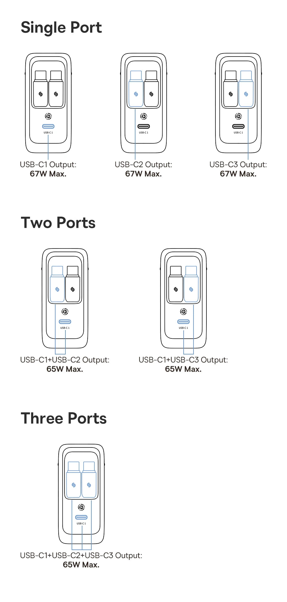 Baseus 67W 100W Fast Charger GaN Charger USB C Retractable Cable Phone Charger For iPhone Samsung Laptop Charger PD QC Charger