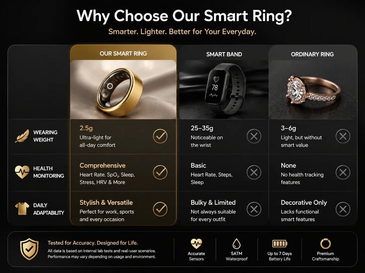 Smart Ring Men Women, Heart Rate and Blood Oxygen Monitor, Calorie Movement Tracking,IP68 & 5ATM Waterproof, Multi-sport Mode