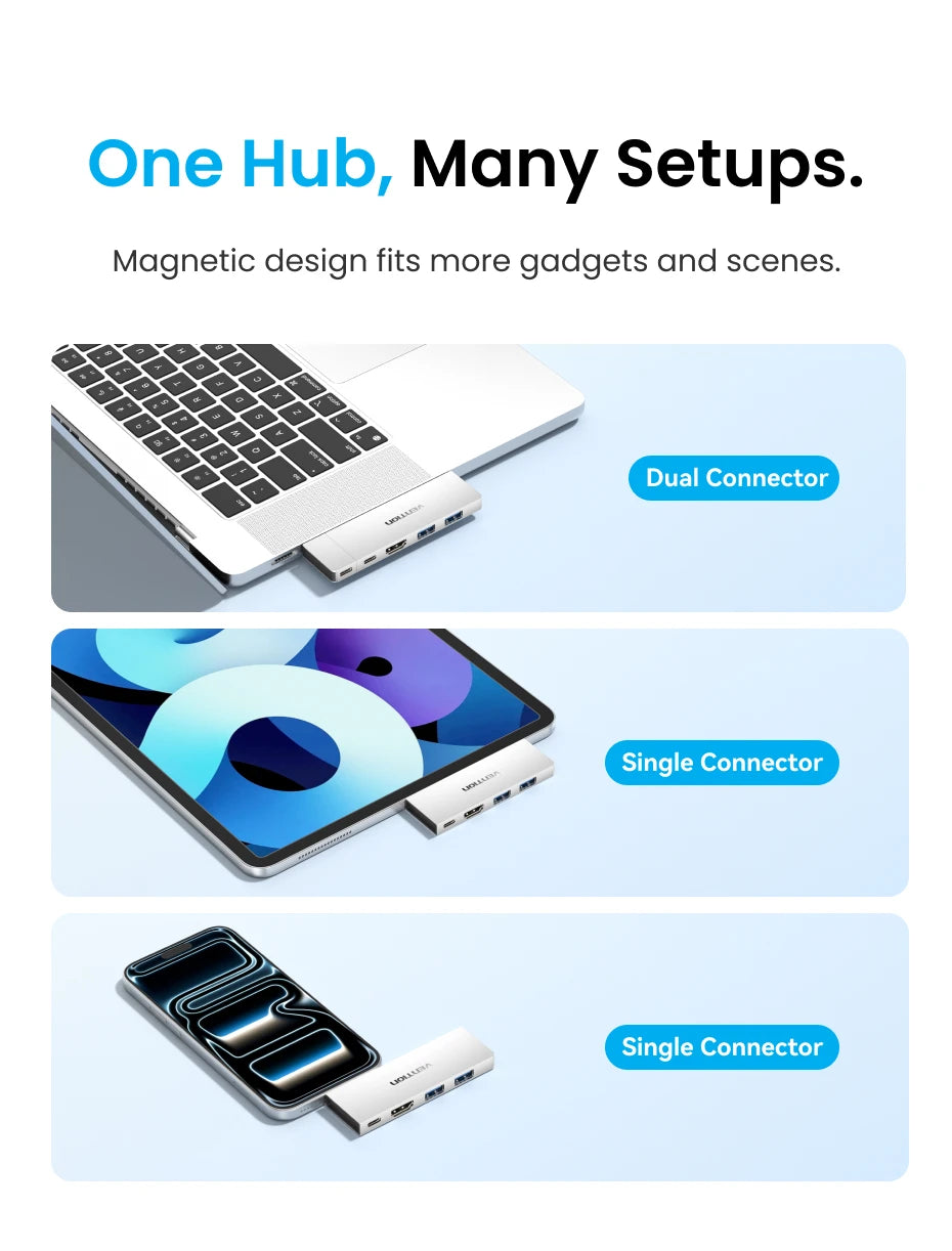 Vention USB C Plug-in Hub 6 in 2 Thunderbolt 4 80Gbps 8K Dock Station for MacBook Pro Air USB 3.0 HUB HDMI 4K60Hz for Win Laptop