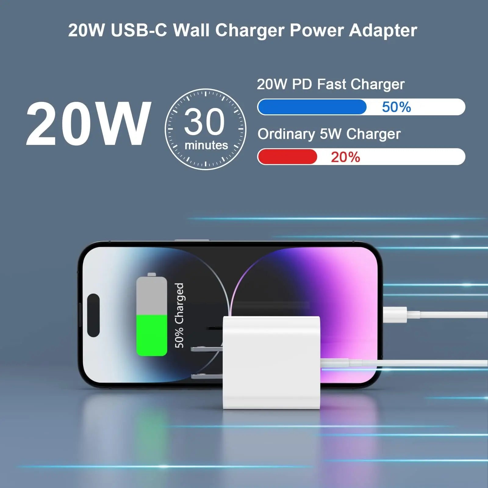 For iPhone16 Charger Fast Charging,For iPhone15 Charger,For iPad Charger Fast Charging Wall Charger with 6FT USB C to C Cable