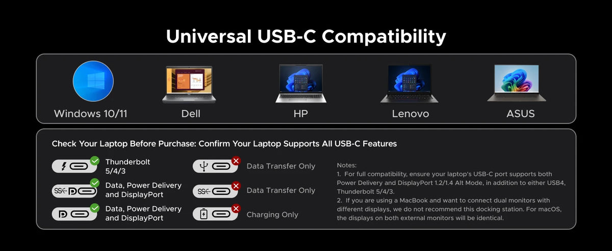 UGREEN 14-in-1 USB HUB Docking Station Type-C to 4K120Hz DP 4K60Hz 2xHDMI SD/TF RJ45 10Gbps USB-A/C PD Charging DC for Laptop PC