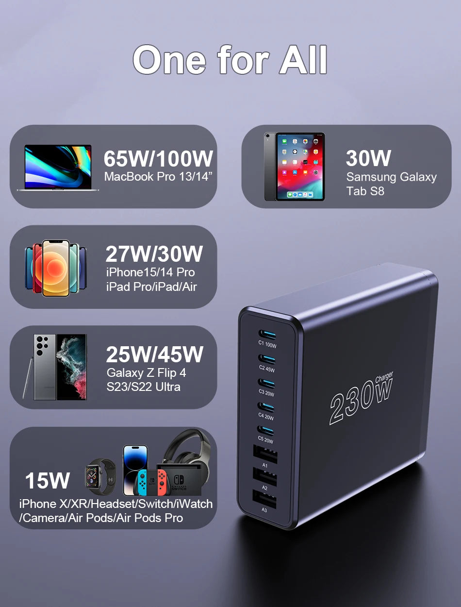 Ueetop 230W GaN USB C Charger Desktop Charging Station Multiple Port PPS PD 100W 65W 45W Fast Charge For Macbook iPhone Samsung