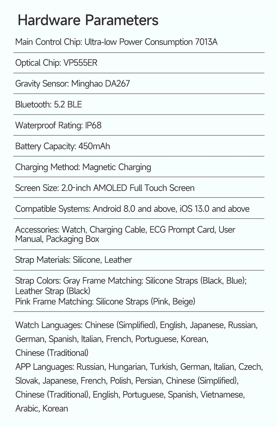 New Men Accurate Health Diagnosis ECG Smart Watch Blood Pressure Blood Oxygen Blood Fat Uric Acid Temp Bluetooth call Smartwatch