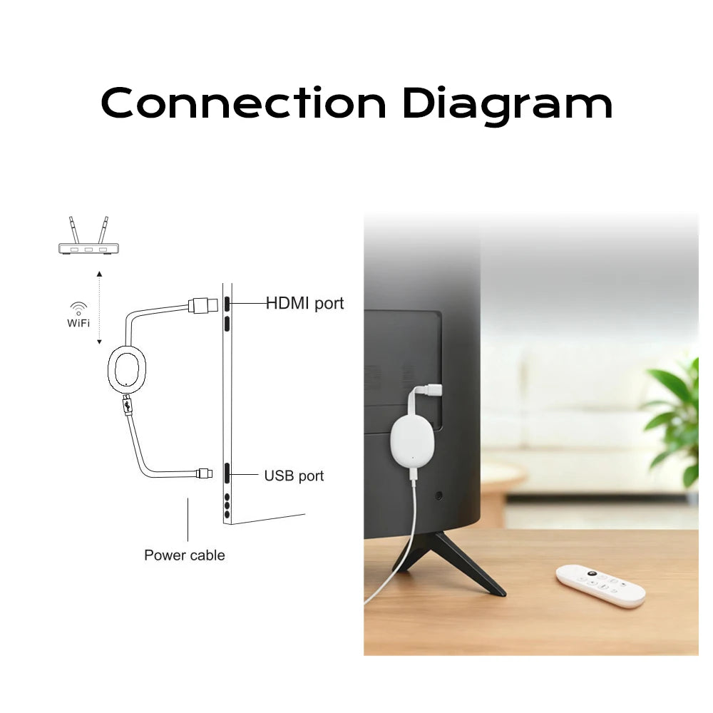 BOXPUT Q20 4K HDR TV Stick Allwinner H618 Android 12 Dual‑Band WiFi6 Android TV Launcher Streaming Player Bluetooth Voice Remote